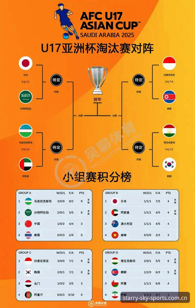 U17世界杯抽签出炉，3个关键看点带你解读中国男女足前景